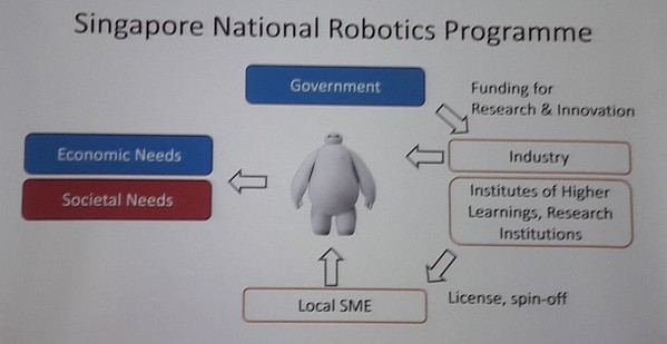 圖5 : 新加坡的自動化機械專案因應經濟社會需求，並且有助於推動製造市場。（source：新加坡智慧國家計畫 ; 2018/10）