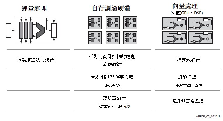 運算引擎的類型