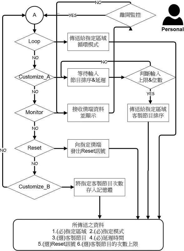 指令集資料處理流程