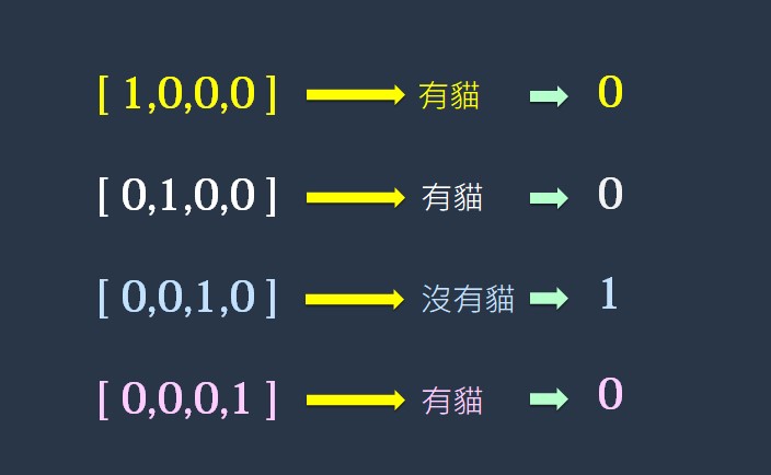 把探索的結果也寫下來