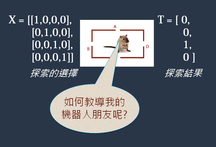 把智慧表示出來