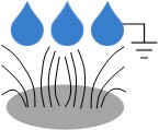 感測器與水—錯誤觸控檢測