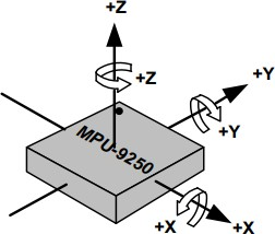 图3 : MPU9250 结构图