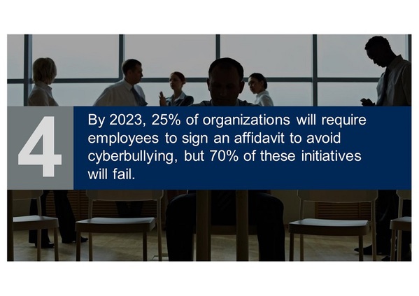 图11 :  到了2023年，25%的企业组织为避免网路霸凌，会要求员工签署切结书，但其中70%不会成功。