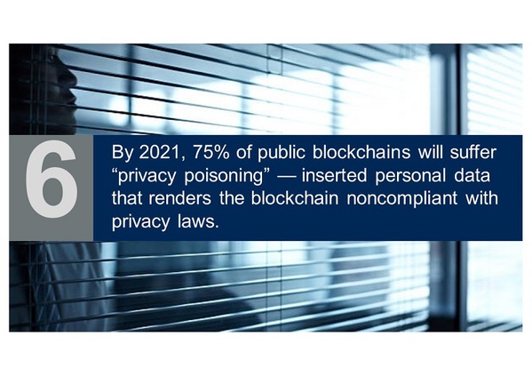 图17 :  到了2021年，75%的公共区块链会因存入个人资料而使区块链违反隐私条款，也就是所谓的「隐私中毒」
