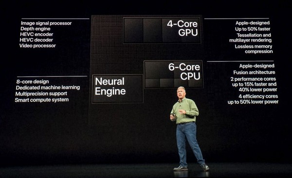 圖一 : 蘋果最新的A12處理器，神經網路引擎的核心數已達8個。（source: Apple）