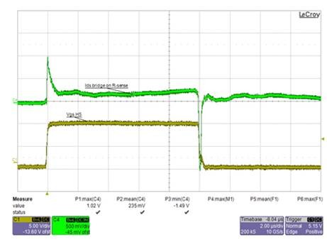 圖8 : STL285N4F7AG失效時的電流測量值 (Id  2400A)