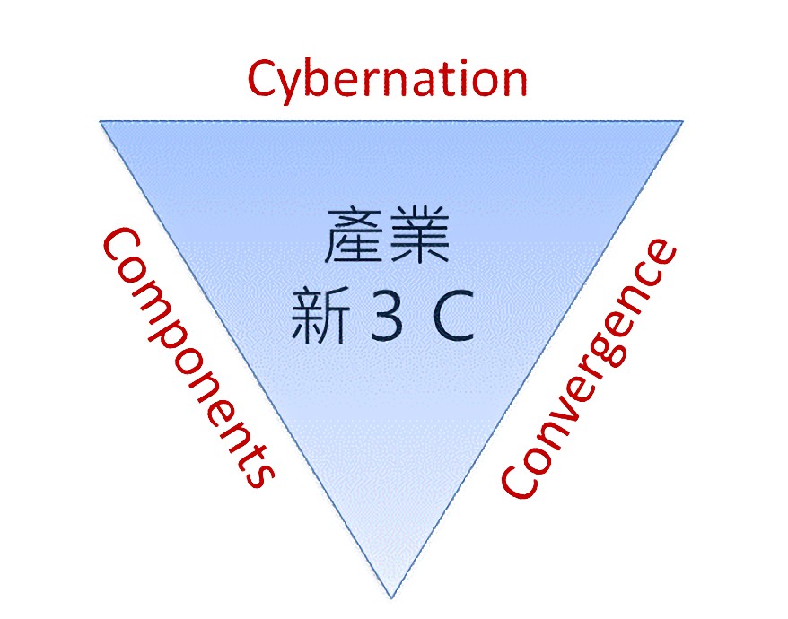 單一獨立的產業鏈關係