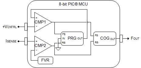 图十 : 电压控制单触发的配置
