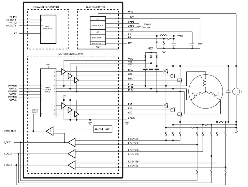MPC8024是一款高整合度電源模組，設計用於控制外部MOSFET閘極，從而控制向無刷直流馬達供電。（來源： Microchip Technology）。