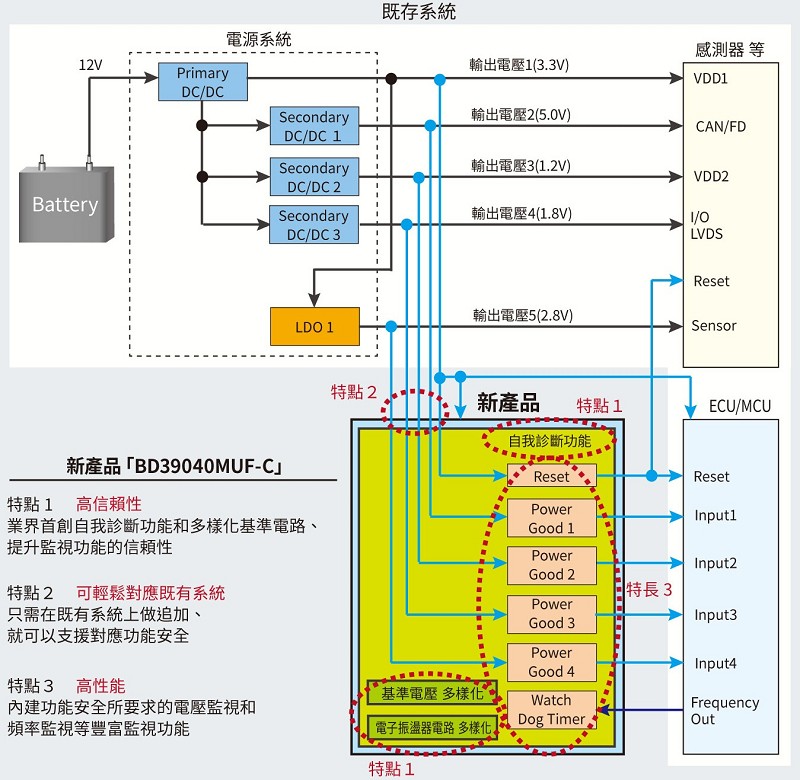 電源監控 IC－BD39040MUF-C的運用示意圖
