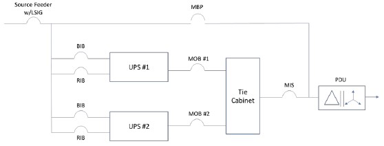 图二 : 附维护旁路的并联UPS系统和PDU