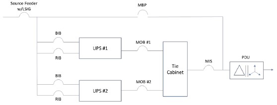 附維護旁路的並聯UPS系統和PDU