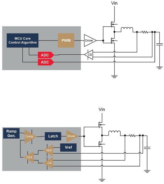 圖二 : 上圖為開關電源中數位控制環需要使用的硬體，下圖則為等效的模擬控制環。