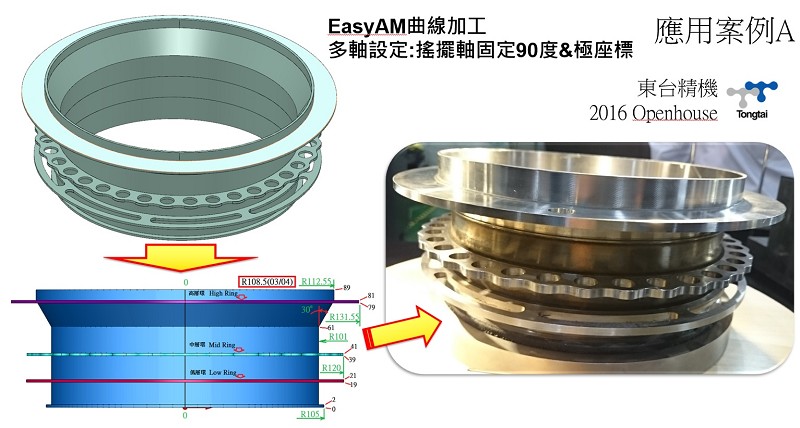 達康科技提供客製化二次開發服務能力，成為開發新機種的策略夥伴，讓客戶有機會承接創新高價值工作。（source：達康科技）
