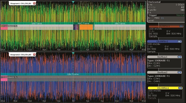 图4 : 全双工通讯中两个资料流的100BASE-T1解码。 MAC帧以橙色突出显示，连续传输空闲帧以灰色阴影显示。