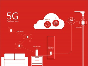 圖一 : 今年CES,亞旭電腦推出新一代5G家戶解決方案,從此上網再也不累格。