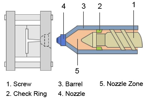 图2 : 料管内不同元件示意图