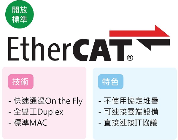 图1 :  EtherCAT