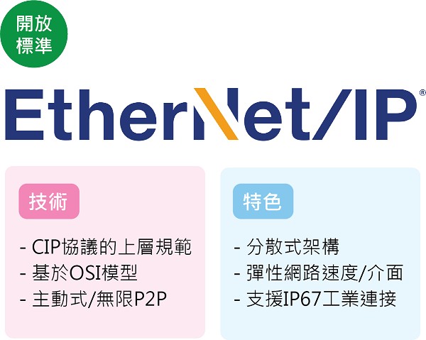 圖3 :  EtherNet/IP