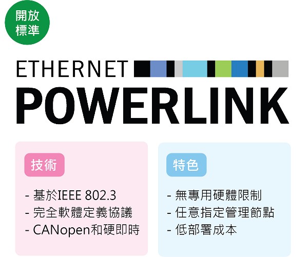 图5 :  POWERLINK