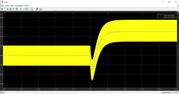 圖8 : 時域驗證呈現了切換模型與估計模型對相同細微動訊號的響應。