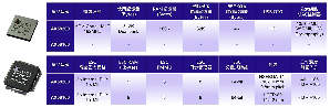 图一 : 亚信AX58x00系列EtherCAT从站晶片解决方案