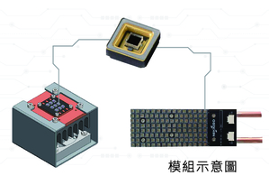 圖一 : 大儀近期擴大服務範圍,提供全系列UVC LED模組,為國內的紫外線消毒市場及應用帶來更先進的技術,以及更快、更彈性的開發選擇。