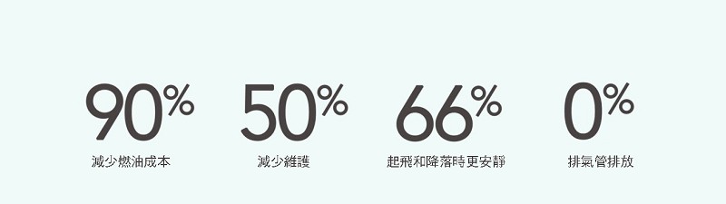 電動飛機vs. 化石燃料飛機