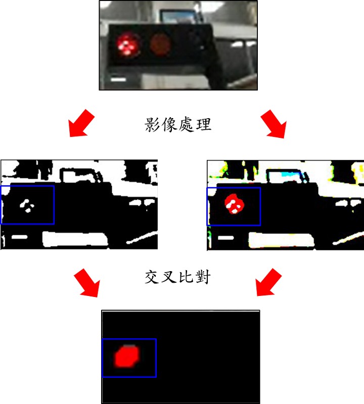 影像處理結果