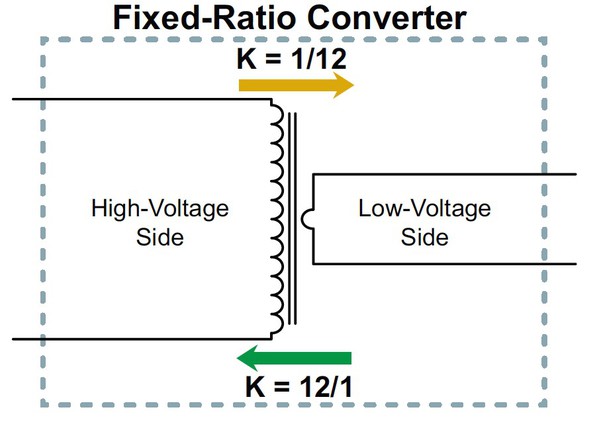 圖1 : 固定轉換率的轉換器可以對輸入電壓進行升壓和降壓，並且適合於雙向功率轉換。（source：Vicor）