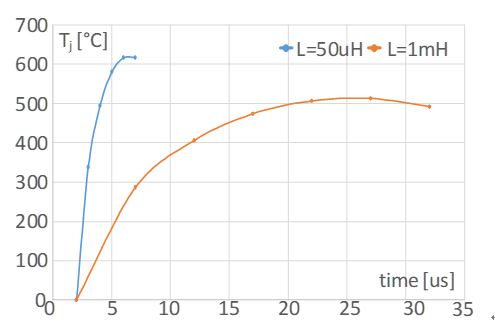 图8 : 典型D3元件的估算结温Tj对L曲线图。