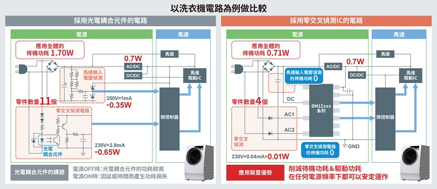 以洗衣機電路為例做比較