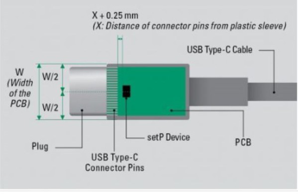 图五 : USB-Type C连接器中温度指示器的建议位置，温度指示器应放置在距离连接器针脚3 mm的范围内。