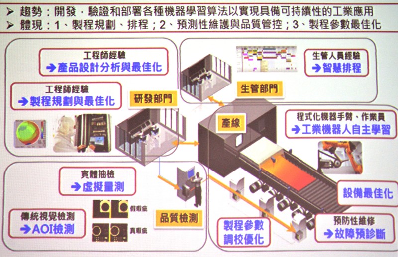 工業人工智慧（IAI），打造出可創造獲益的應用場域，並導入實際營運模式。（source:工研院產科國際所）