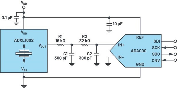 圖一 : ADXL1002的示例電路。