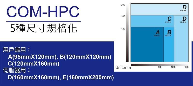 COM-HPC板尺寸。(source：PR TIMES)