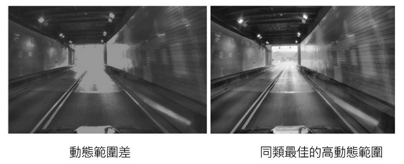 動態範圍差（左）與同類最佳的高動態範圍（右）比較