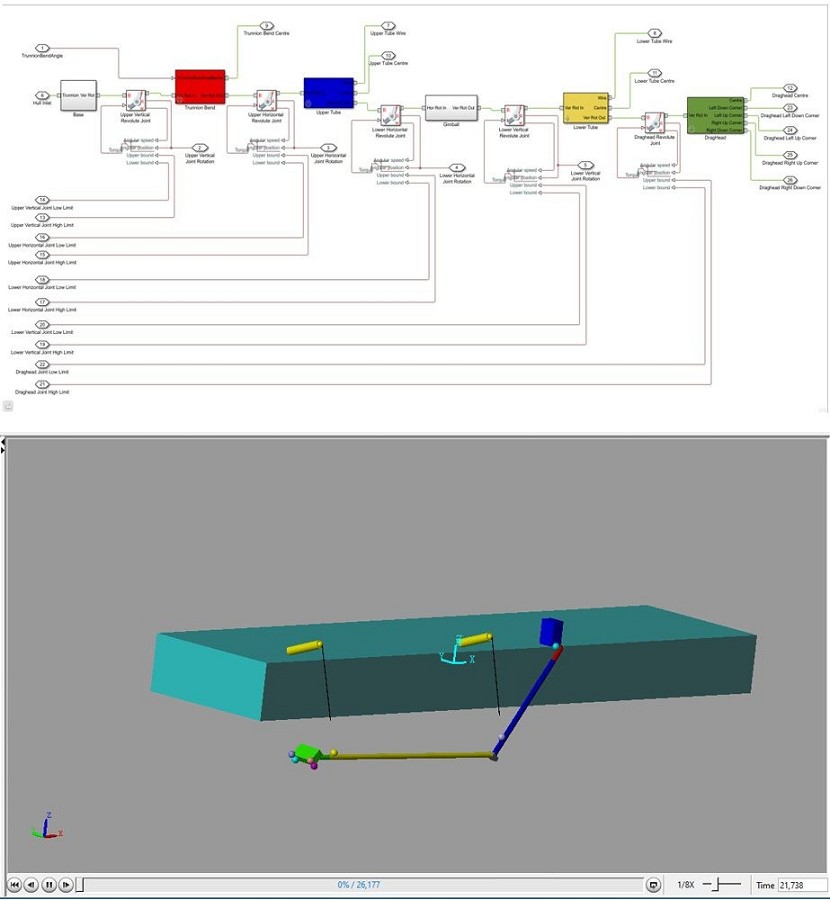 （上）吸入管的Simscape模型；（下）Mechanics Explorer動態圖示。