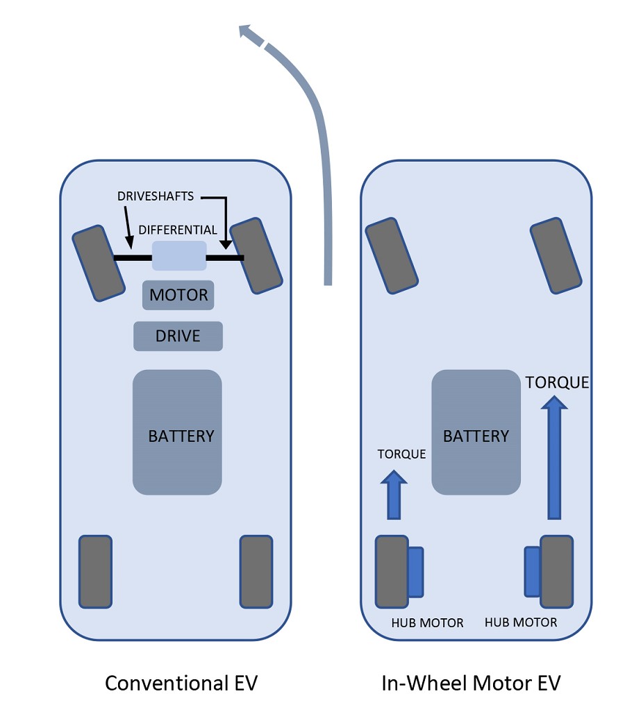 使用MOSFET電動車馬達驅動。
