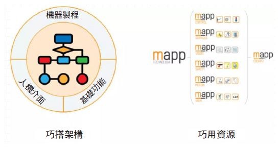通過mapp來提升機器開發效率