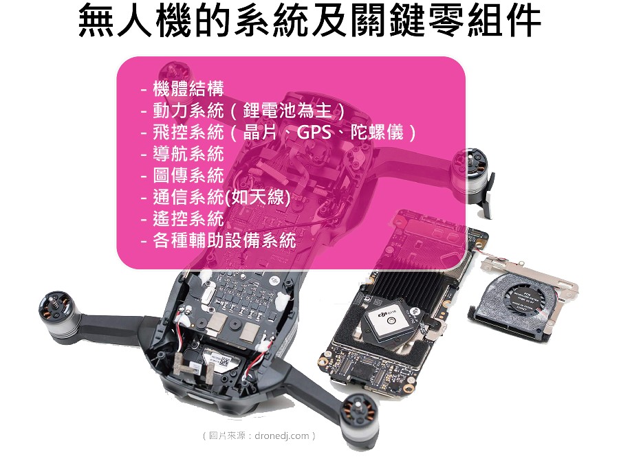 無人機的系統與關鍵零組件