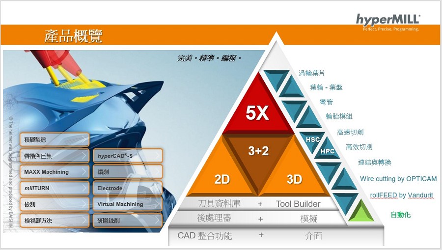 OPEN MIND發表hyperMILL最新版本，新增積層製造（加法）和切削（減法）混合加工模組，確保加減法及後續模擬、驗證等流程都能在同一介面完成。（source: OPEN MIND）