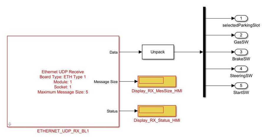 HMI應用之UDP介面的Simulink模型。
