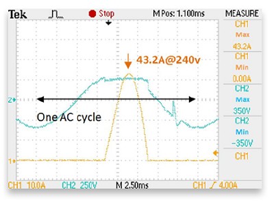 图10 : 3kA浪涌触发P2300MEL+V20E130P后的交流持续电流（带240V交流耦合）