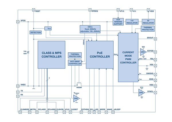 圖4 : Silicon Labs Si34071 PoE IC功能方框圖。