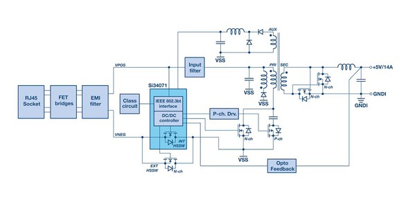 图5 : 采用Silicon Labs Si34071AC5V8KIT评估板之受电设备PD Class 8、71W介面简化方框图。