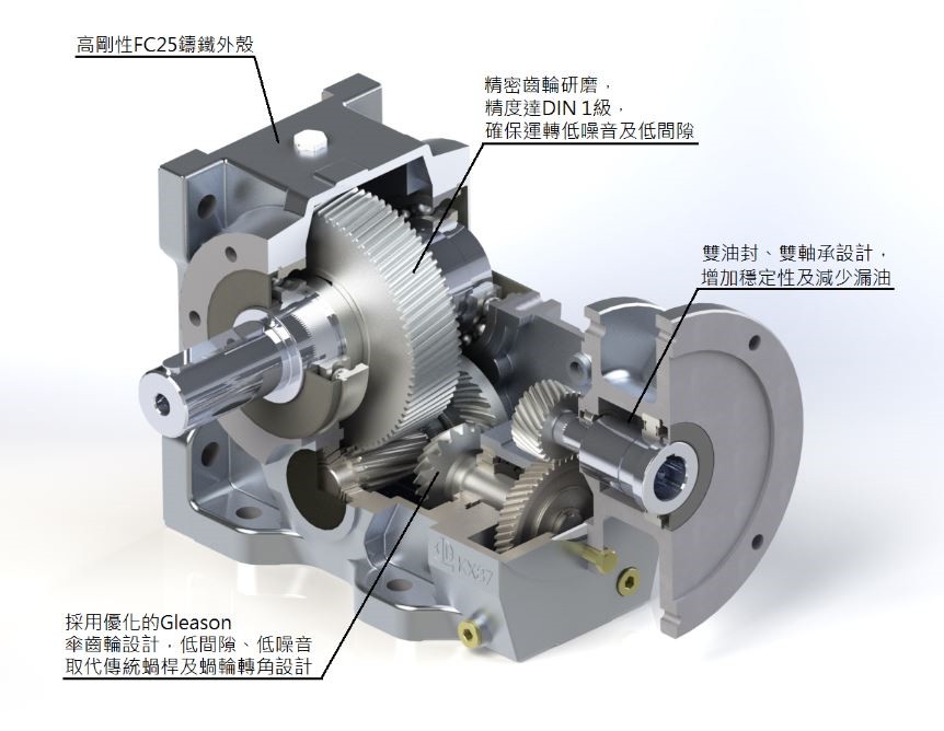 立翔機電採取一條龍自主研發製造與生產流程，進而致力於開發高效率低能耗的齒輪箱、規劃模組化設計，並配合雲端及現場即時管理的概念，大幅縮短交期。（source：立翔機電）