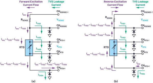 图10 : 激励电流轮转组态：（a）顺向激励电流；（b）逆向激励电流