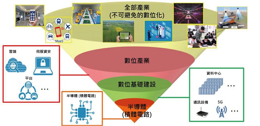 日本政府期望透過半導體和數位產業戰略再次支援半導體產業